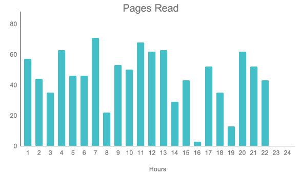 pages-read-2